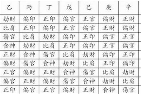 八字是什麼